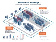 Data Center Design Considerations Braun Papenburg Data Center Design Considerations Braun Papenburg