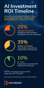 AI research: Adoption and ROI