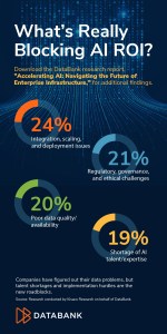 AI adoption research results