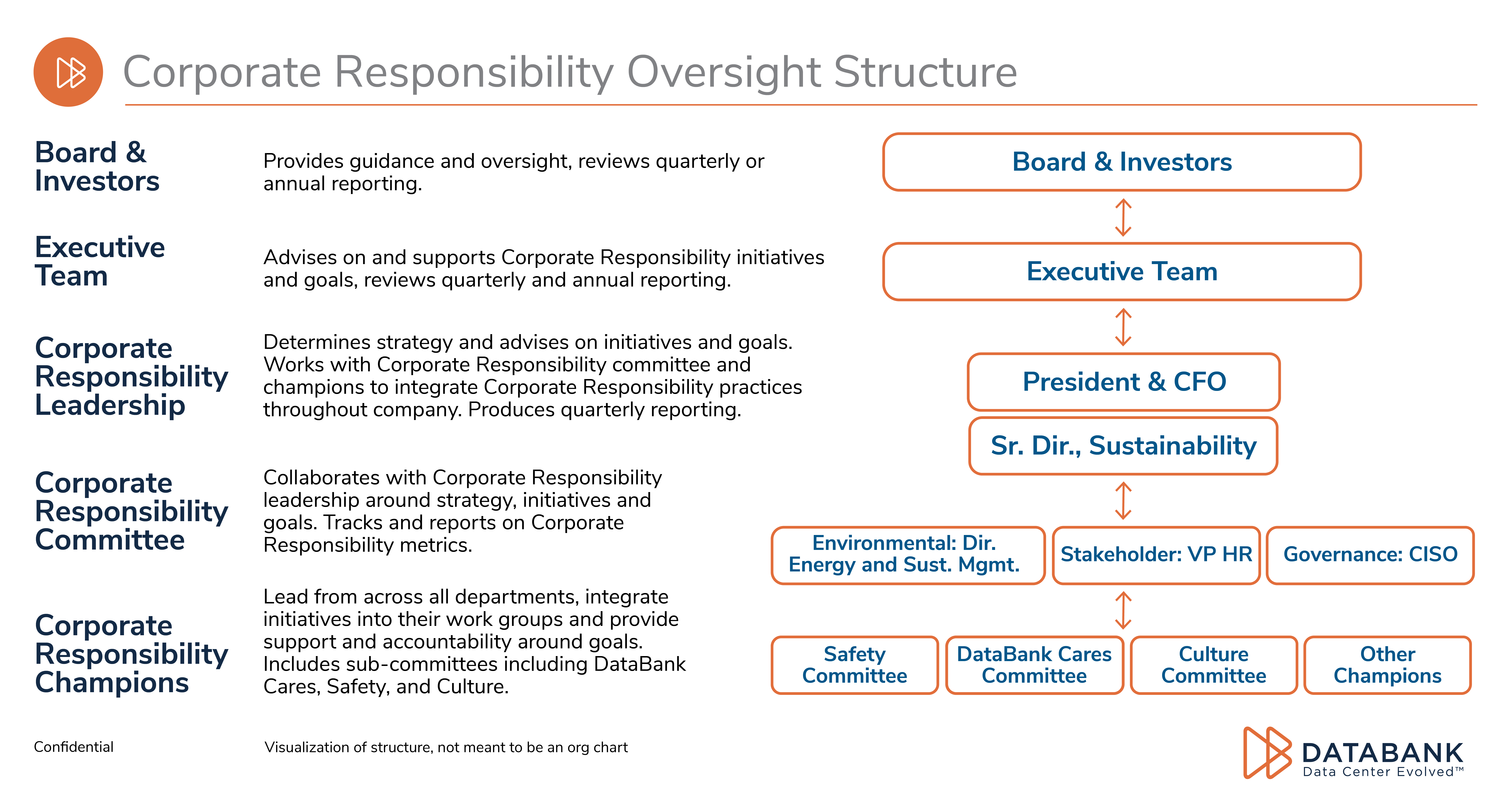 Corporate Responsibility - DataBank | Data Center Evolved