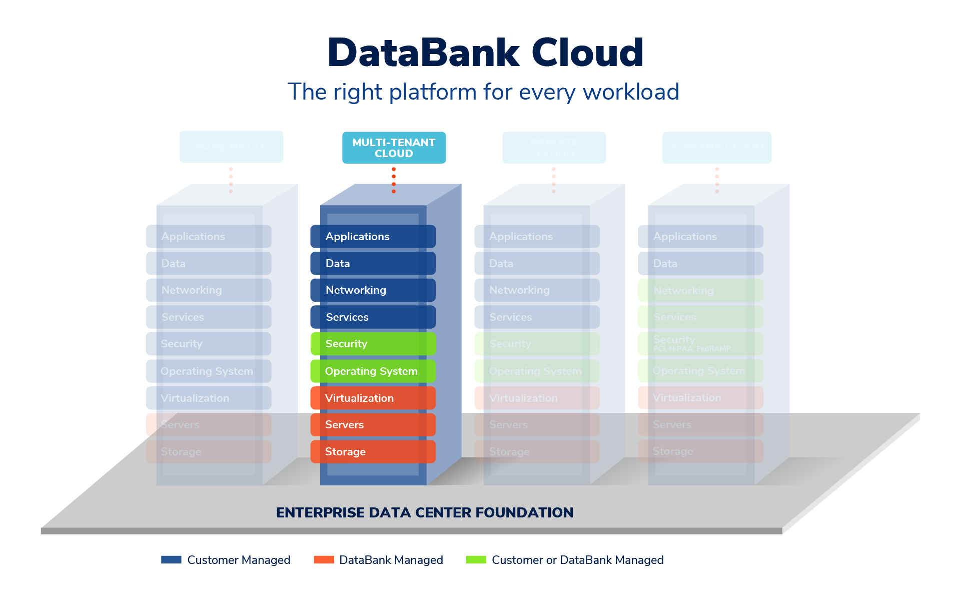 Enterprise Cloud Solutions | DataBank