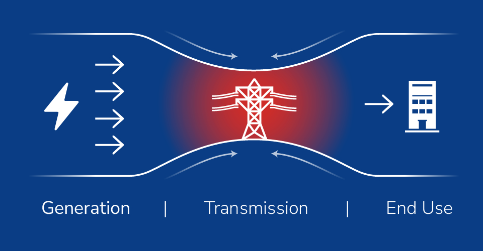 Power delivery and transmission constraints